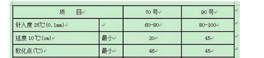 道路裂縫修補用的70#、90#瀝青三大指標